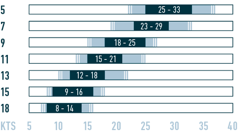 Flysurfer BOOST 4 Wing Range