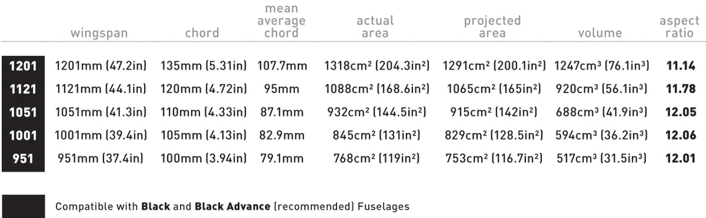 AXIS ART PRO Tech Data