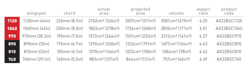 AXIS BSC Wing Range