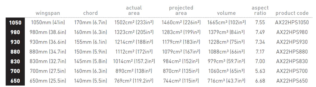 AXIS HPS Wing Range