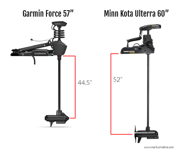 Trolling Motor Shaft Length Comparison: 60 Minn Kota vs. 57 Garmin F