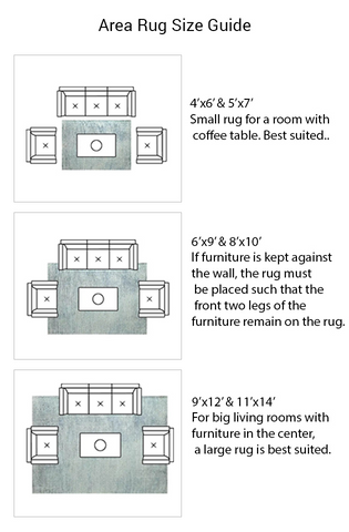 Measure Different Sizes Of Rugs