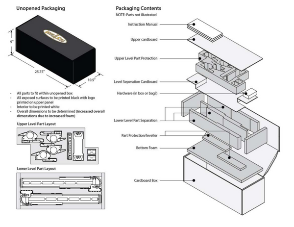 Final packaging draft