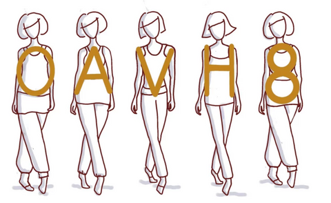 5 types of body shapes