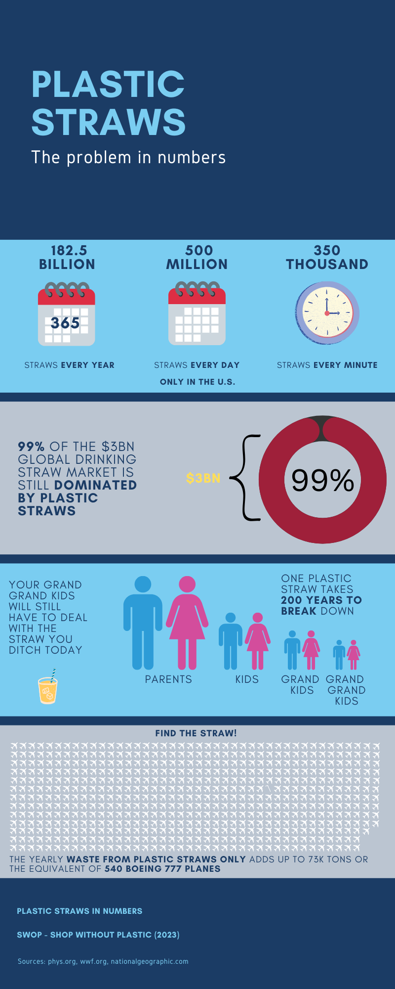 plastic straws in numbers