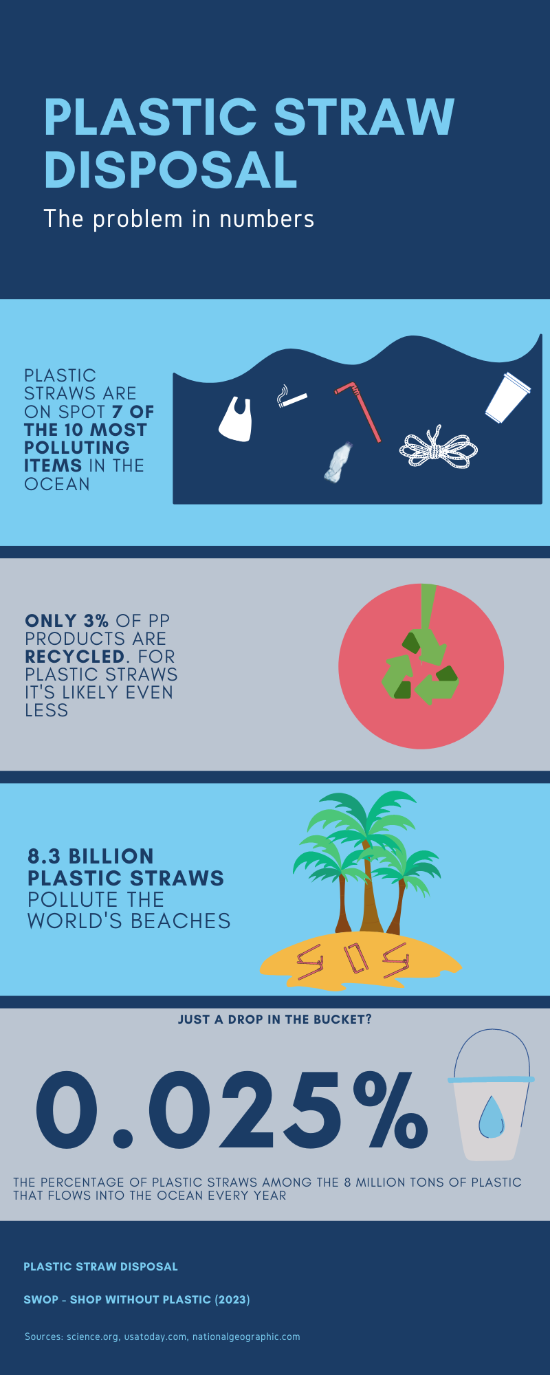 plastic straw disposal