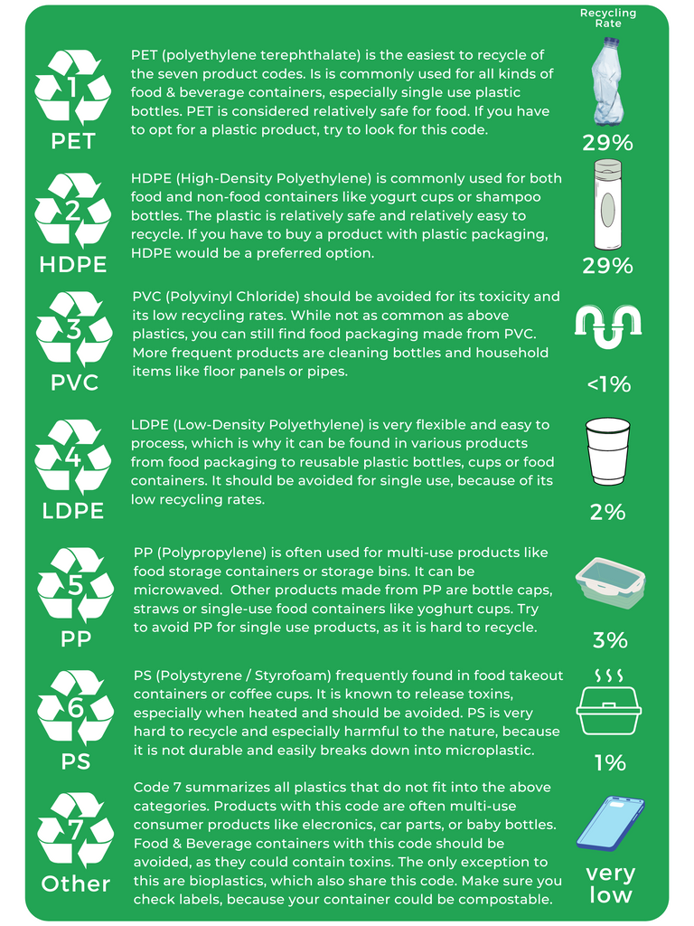 Recycling Guide