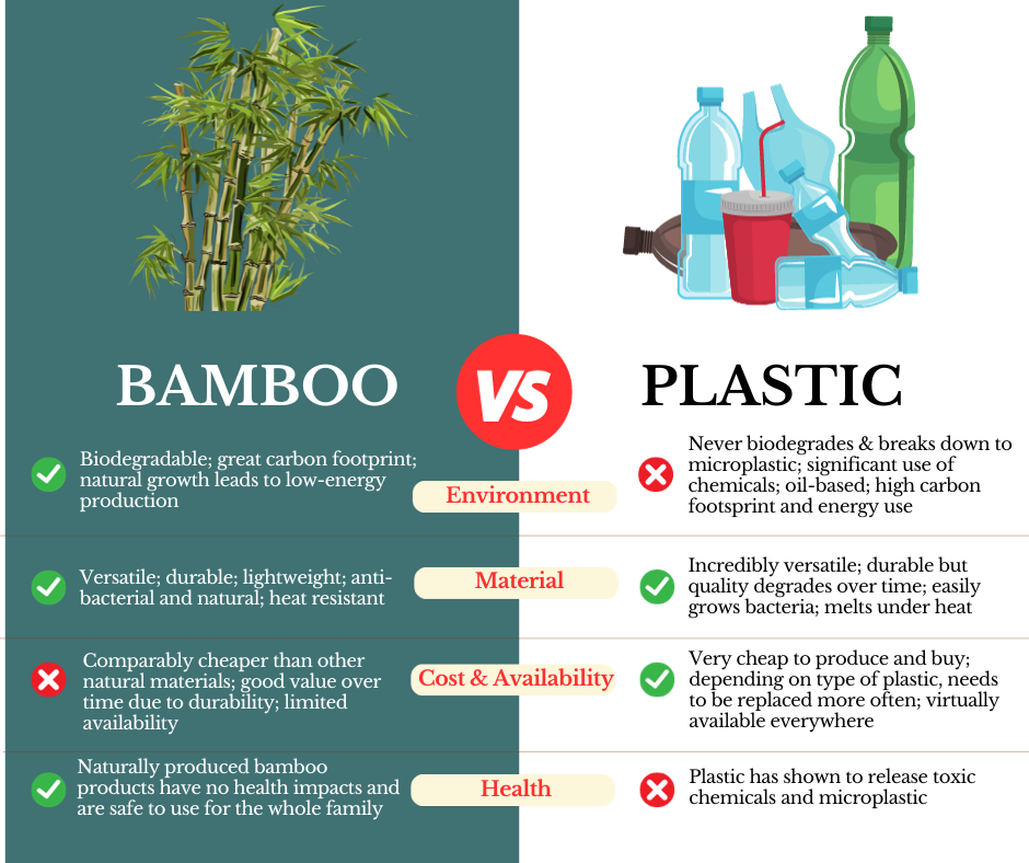 bamboo vs. plastic