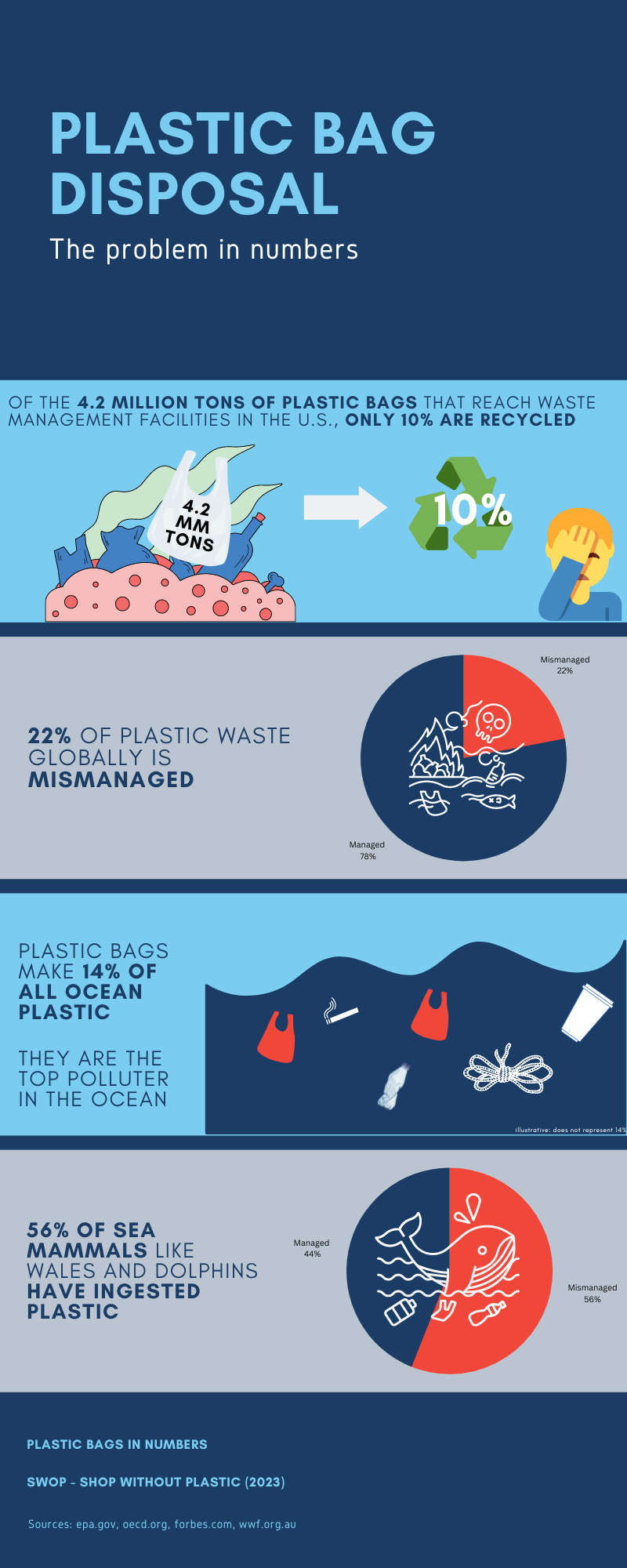 plastic bags after disposal