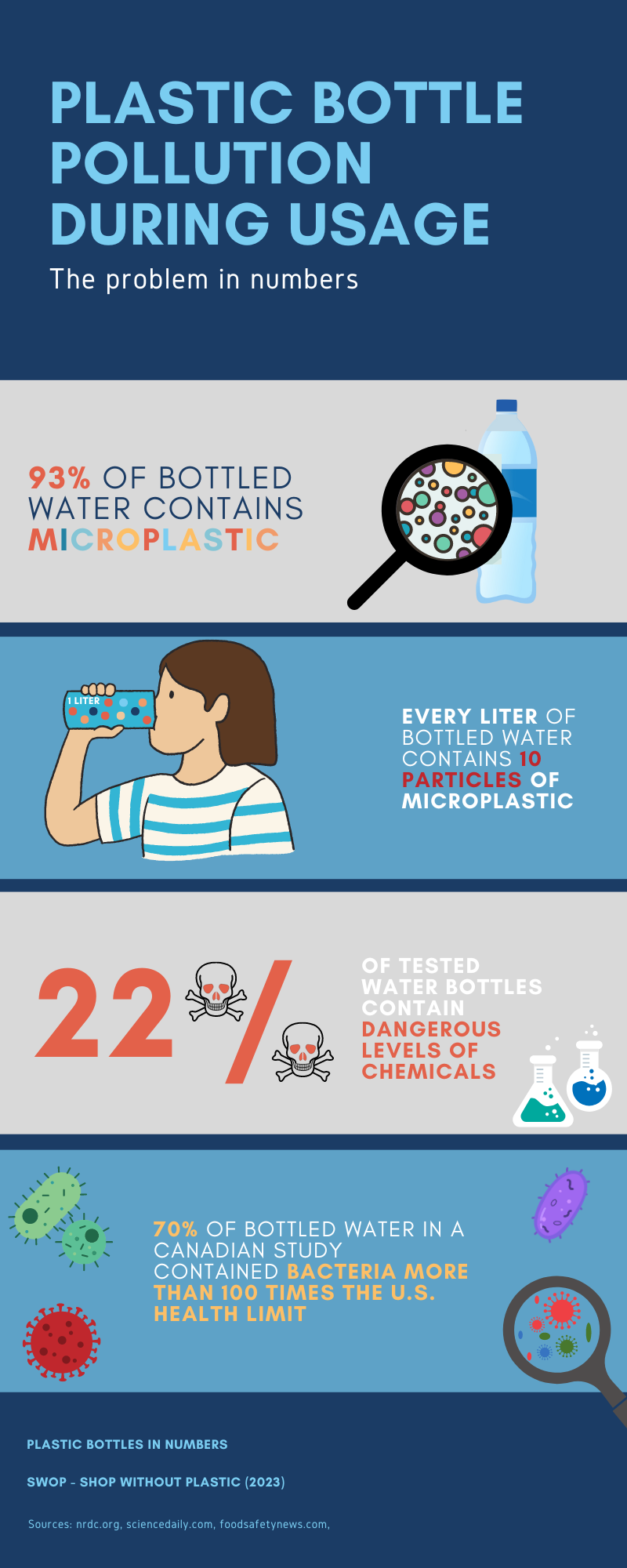 water bottle pollution during usage