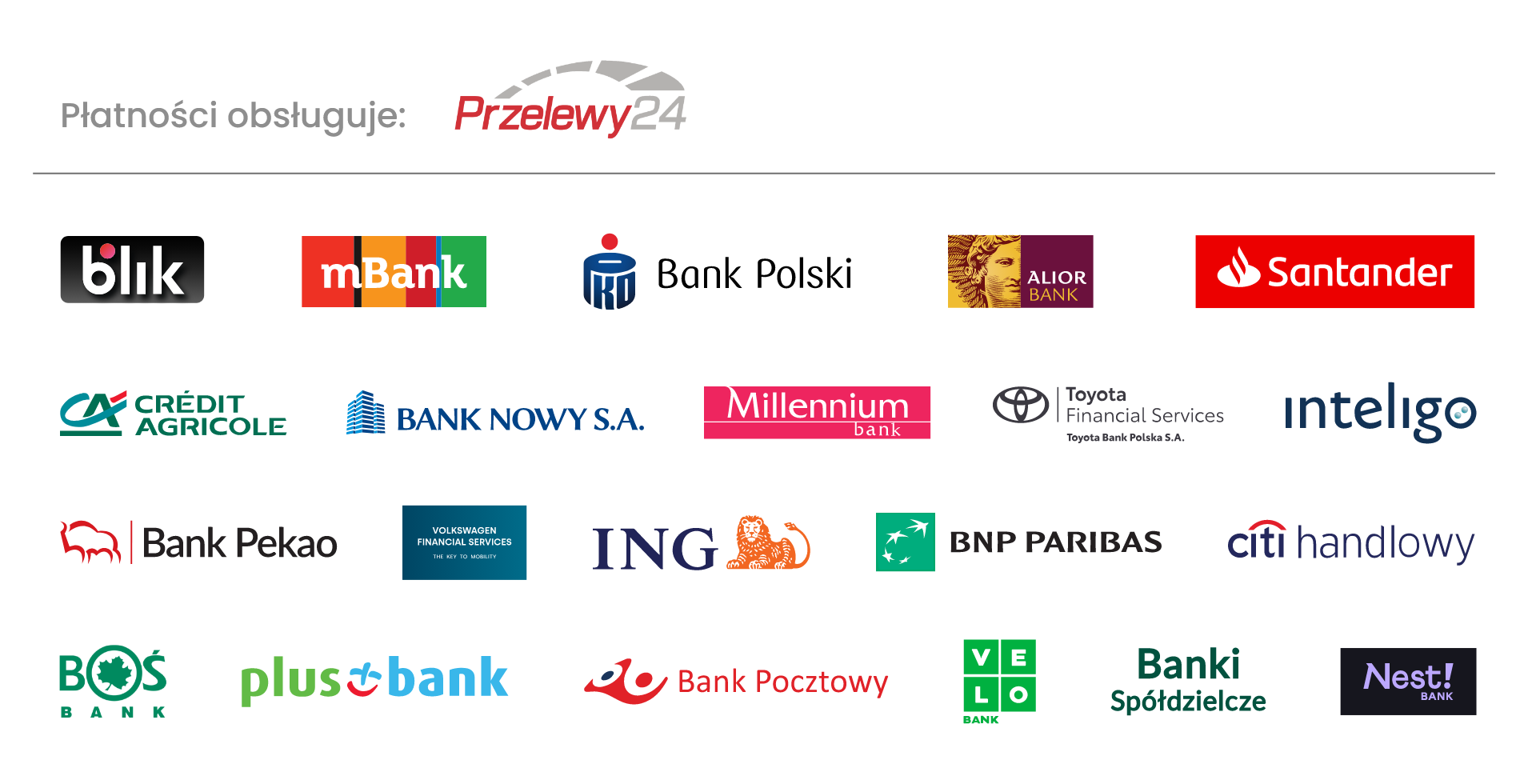 Przelewy24 Lista Banków