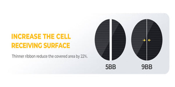 5BBと9BBの太陽光の当たる面積の差