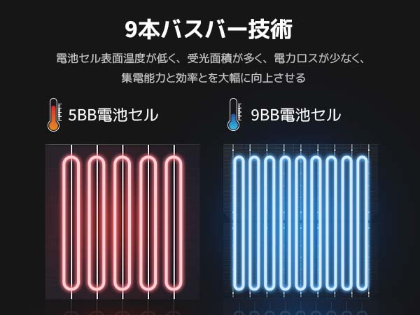 耐候性と高出力