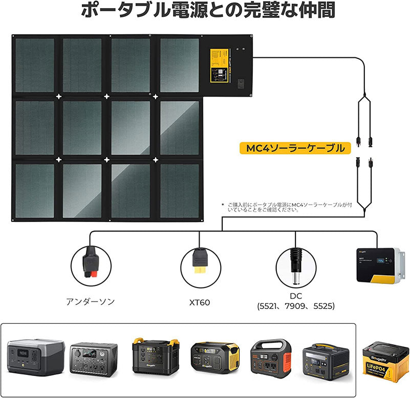 100W CIGS 折りたたみ式ソーラーパネル | JP.BougeRV.com