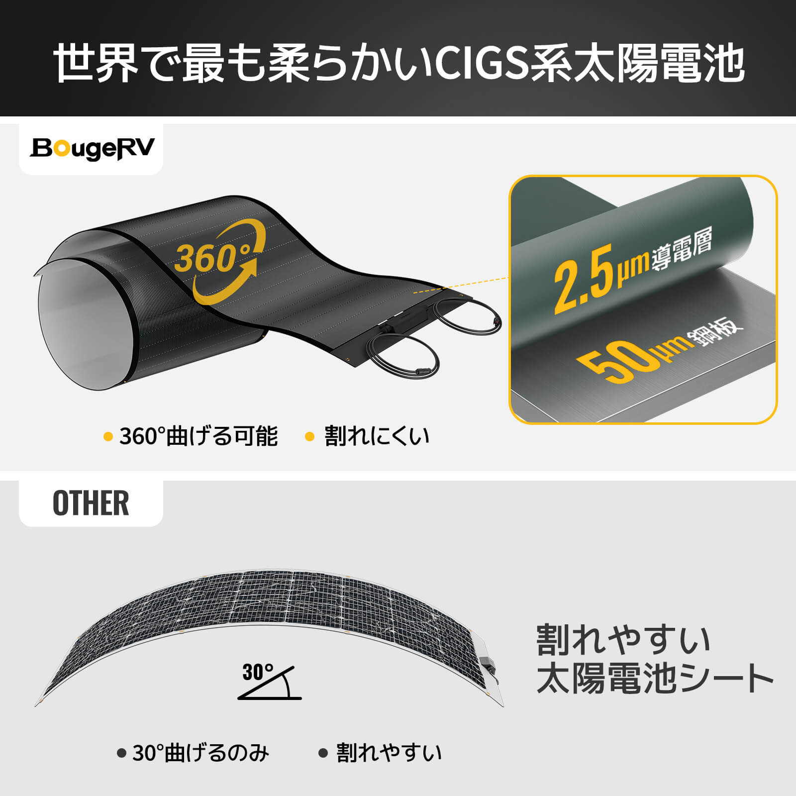 新品未使用】BougeRV CIGSソーラーパネル 200W 穴取付タイプ-