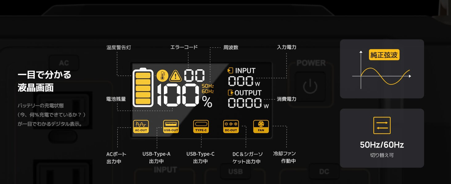 一目で分かる液晶画面