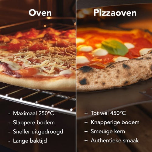 KitchenBrothers Pizzaofen - Holzbefeuert - Tischplatte - klappbar - Pizzastein - bis zu 460°C - Edelstahl - Komplettset - Pizzaofen für draußen - Edelstahl - 1bdc702496fc55c9cc85ea95c182120d40a5075b_Enriched_product_image_76cbc8ec-f8fb-4ac0-8017-a45b88516abd