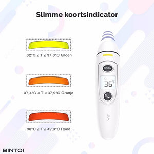 Bintoi® Stirnthermometer - Temperaturanzeige - Fieberthermometer für Erwachsene und Babys - Infrarot-Thermometer Körper - Digitales Stirnthermometer - 34a413ba8e9982428f2992d2e9108b346636d3e9_Enriched_product_image_fef6e487-e814-4e00-895b-942e02d3a98d