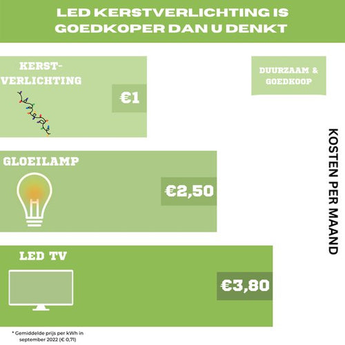 Weihnachtsbeleuchtung mit 20 Kugeln - e68e046b7146ab8d2d4524544337225aedf5de4f_Enriched_product_image