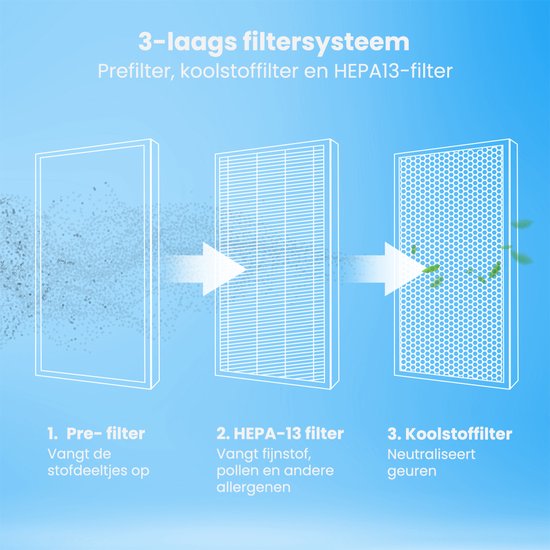 8721055562047 - HEPA13 Filter Fresh Pro - Kohlefilter - Geeignet für AU1003285 + AU1003286 8721055562047 - HEPA13 Filter Fresh Pro - Kohlefilter - Geeignet für AU1003285 + AU1003286