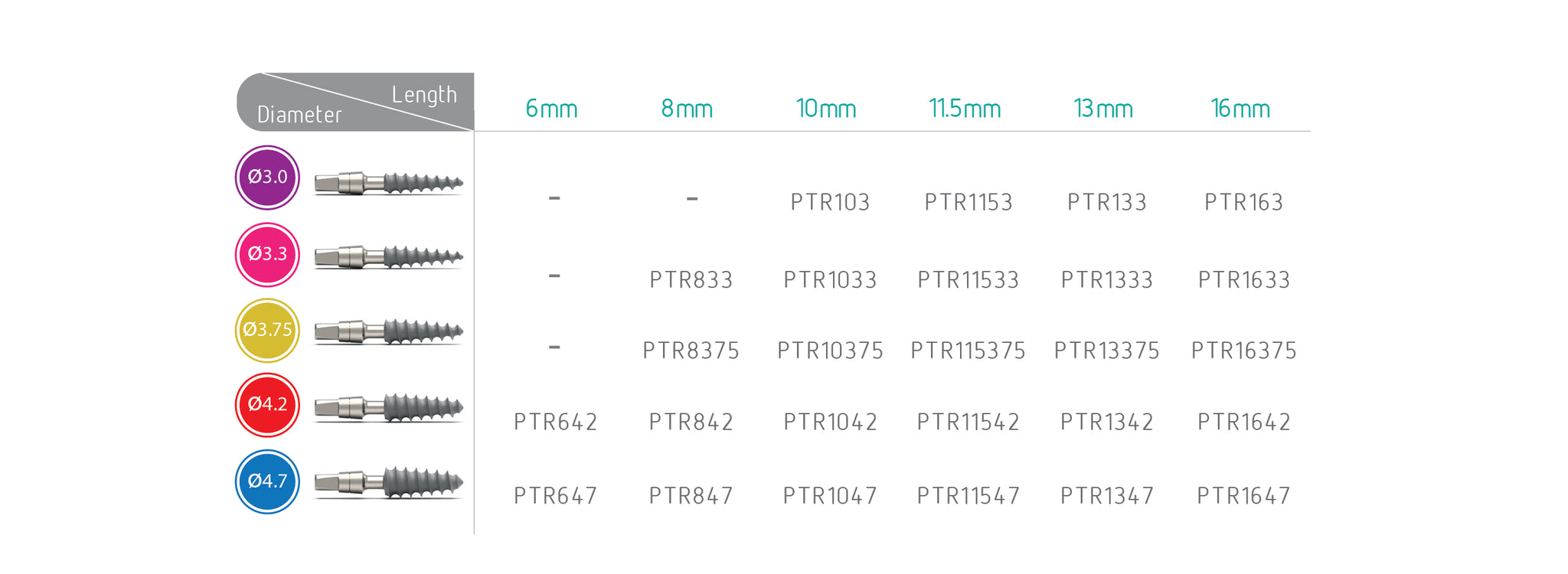 Introducing Patro Implant: Wide diameters, quick restoration. Flexible design, secure placement. Titanium alloy, one-piece with abutment. Enhanced osseointegration for faster treatment.