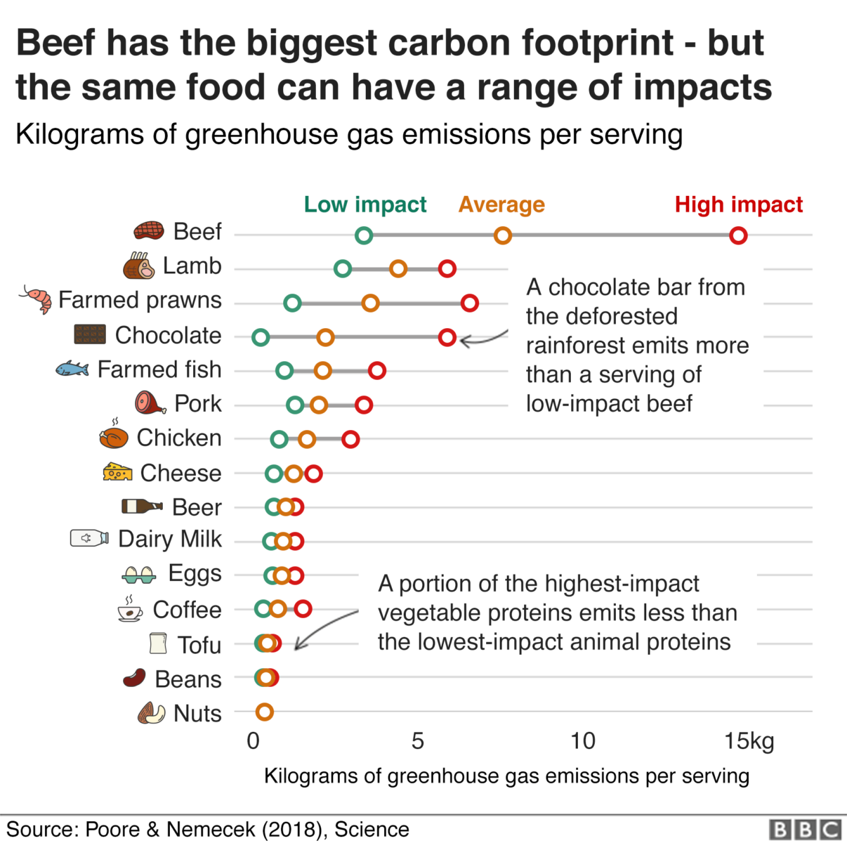 The connection between global warming and chocolate