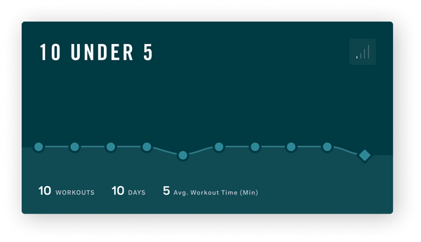 10 UNDER 5 Push Program card