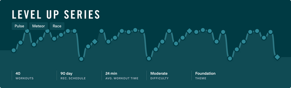 Title card of the Level Up Series Push Program. The card shows information like game types included, total workouts, recommended completion schedule, average workout time, difficulty level, and theme. If you've already started that Push Program, it will also show your progress.