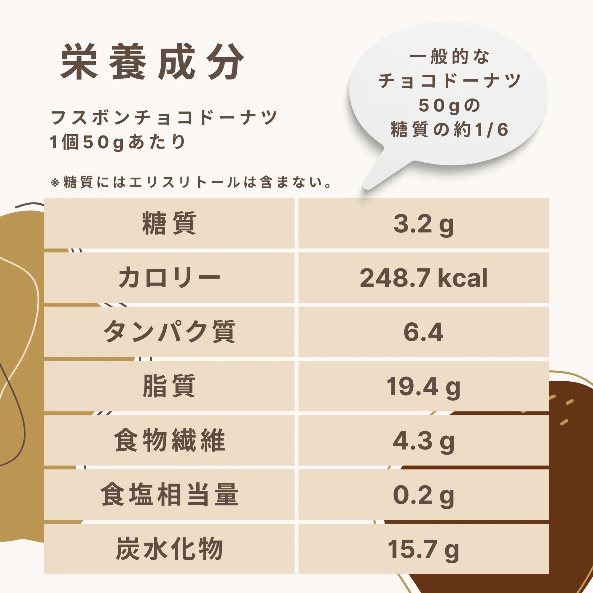 低糖質チョコファッションの栄養成分