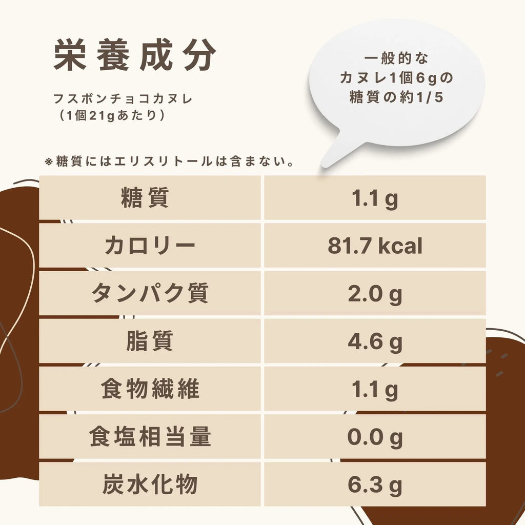 チョコカヌレの栄養成分