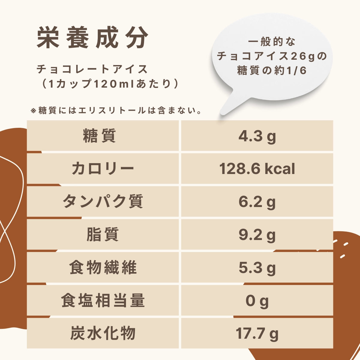 低糖質なチョコレートアイスの栄養成分