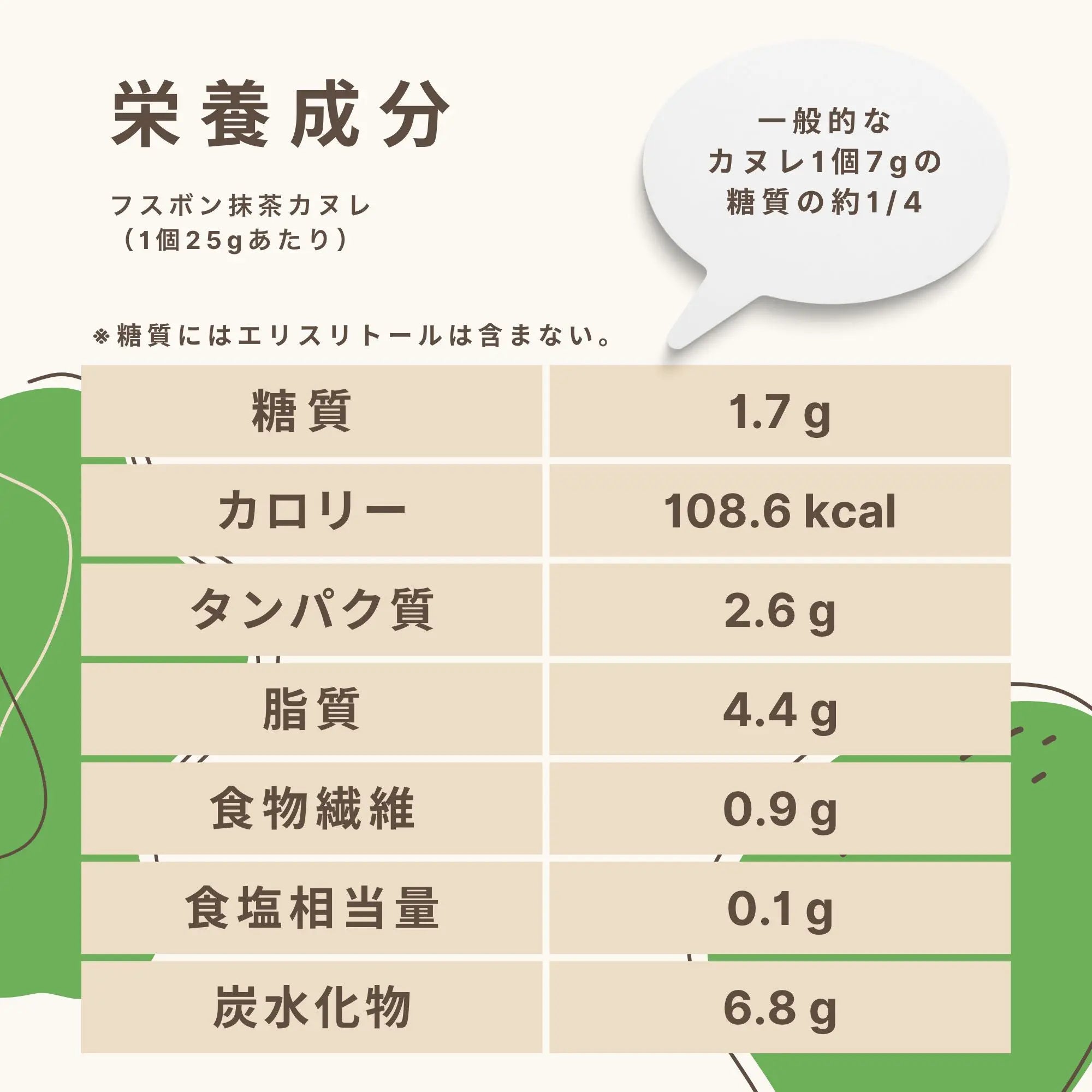 抹茶カヌレの栄養成分