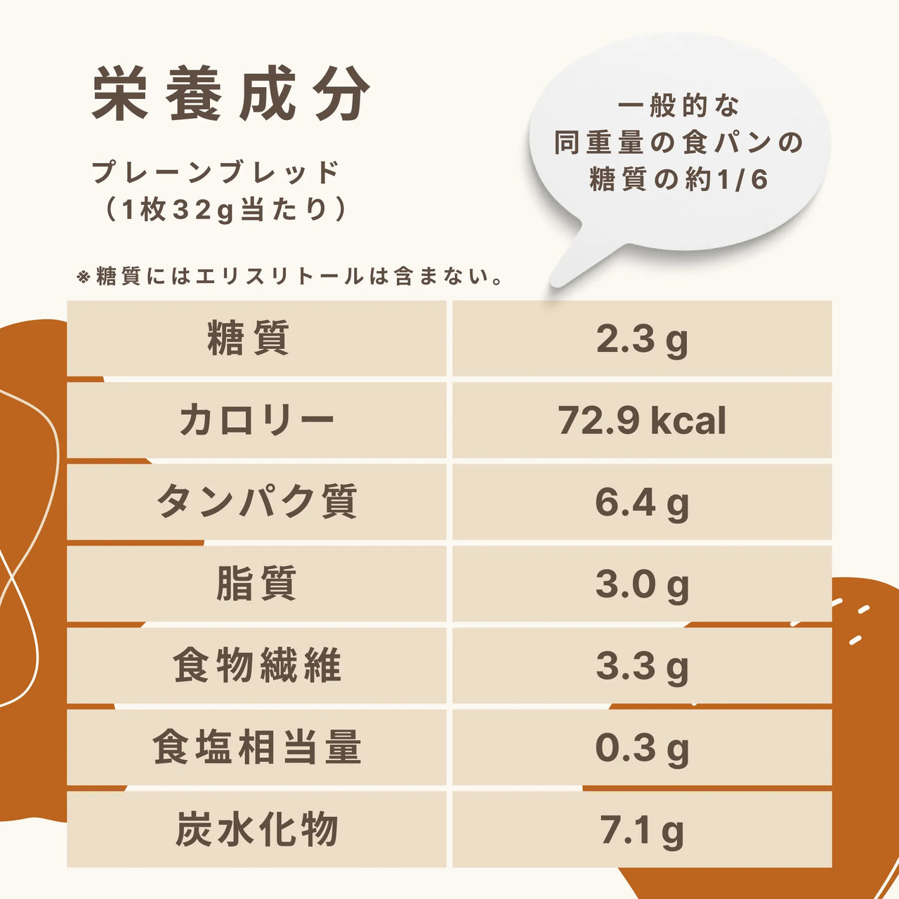 低糖質食パンの栄養成分