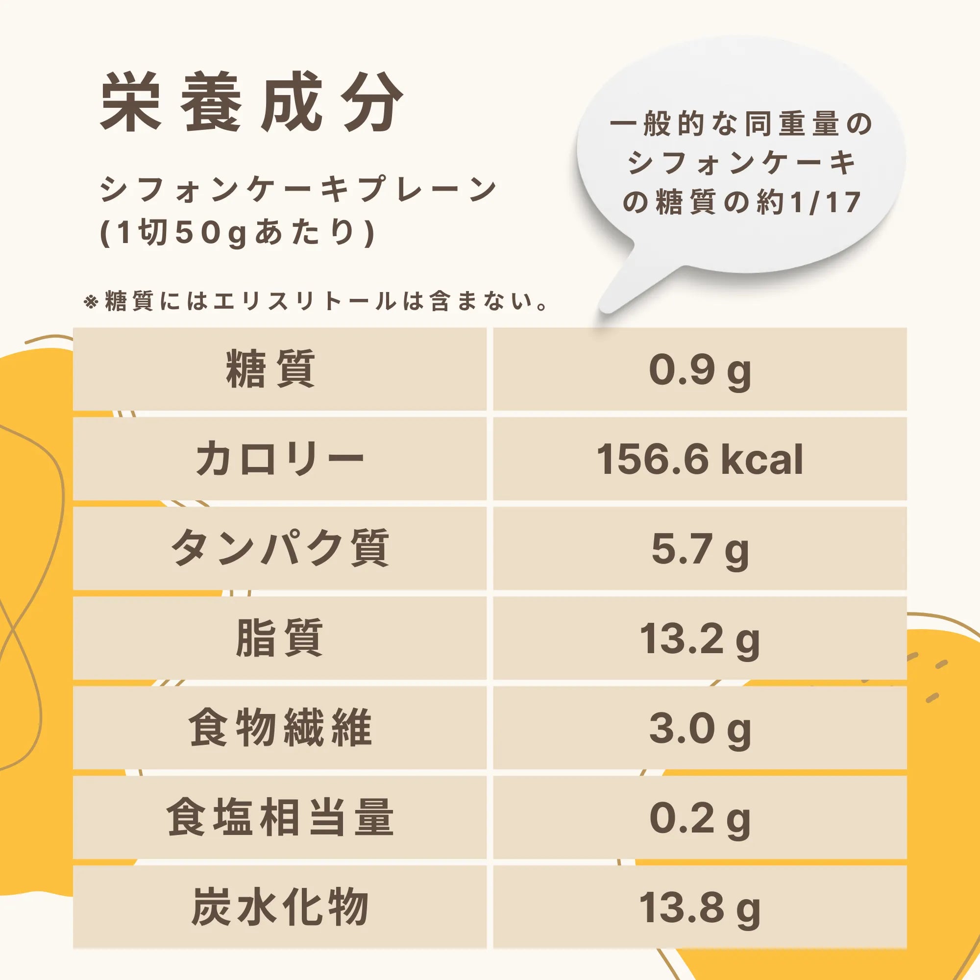低糖質なプレーンシフォンケーキの栄養成分