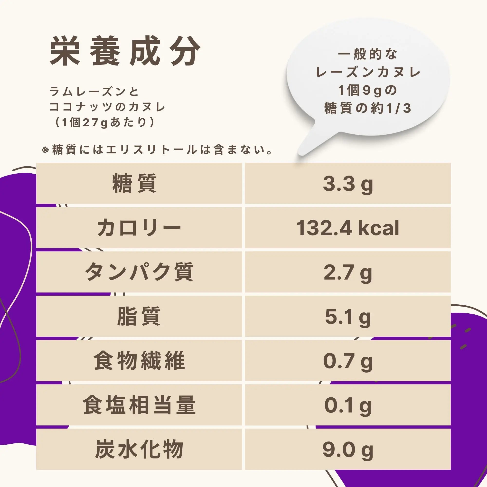 ラムレーズンとココナッツのカヌレの栄養成分