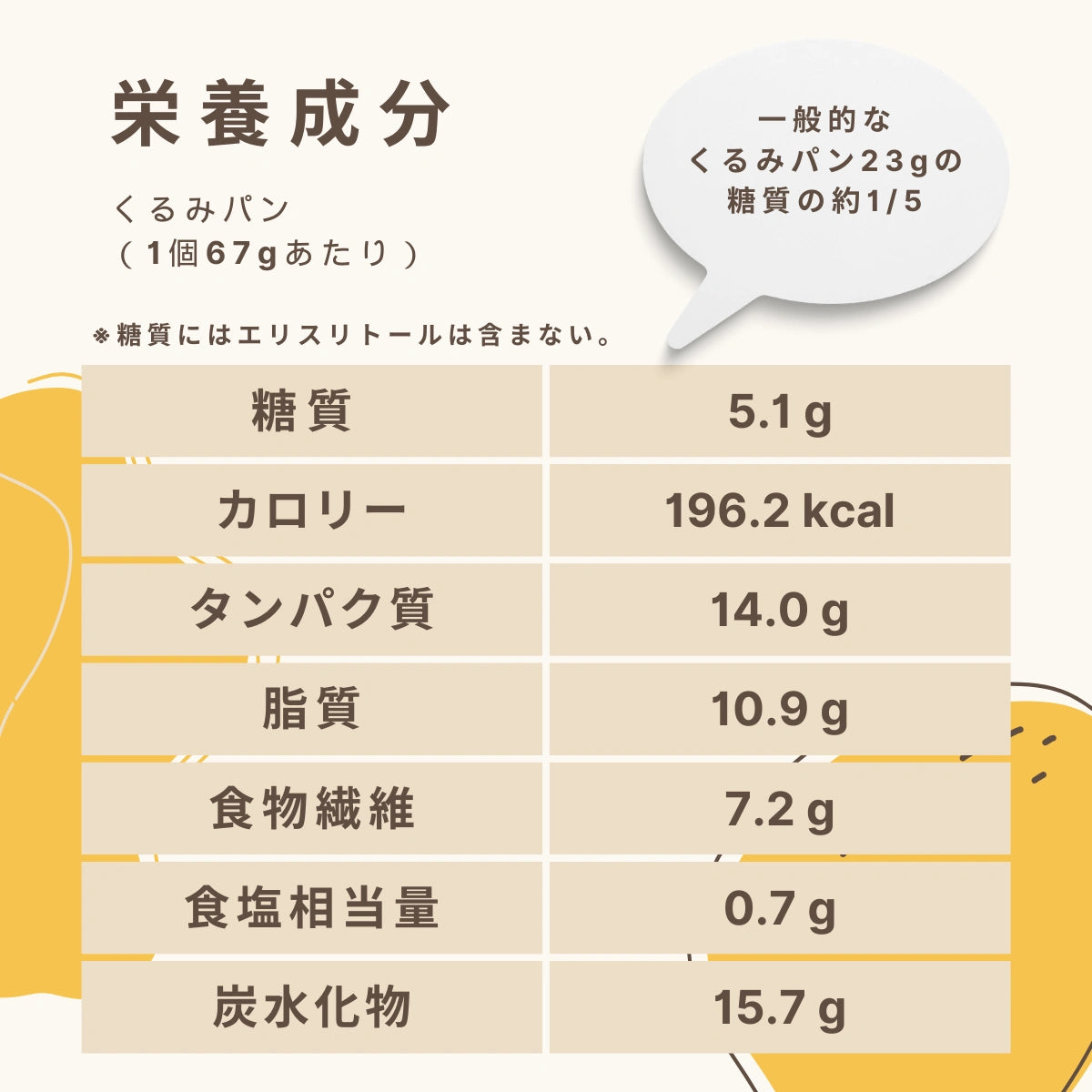 –　フスボン　糖質制限ダイエットにぴったりな惣菜パン｜くるみパン　糖質5.1g