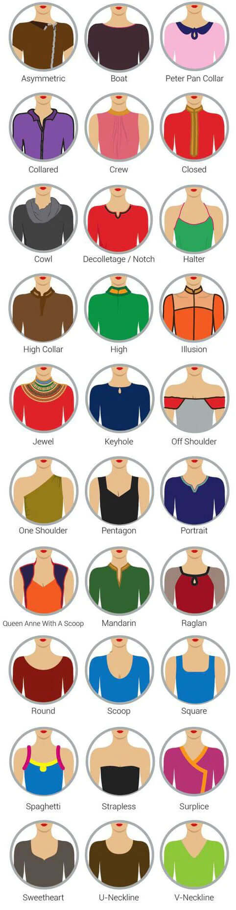 Necklines The Complete Illustrated Fashion Guide To Womens Clothing