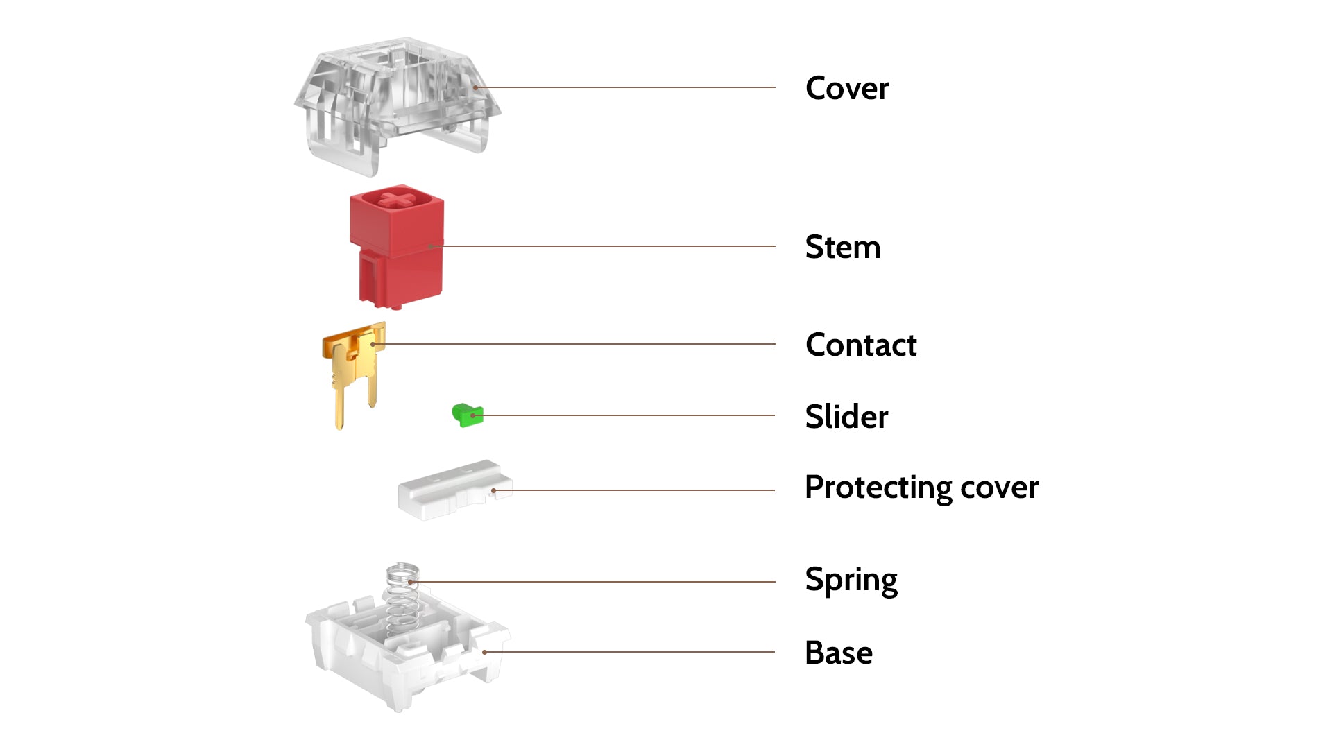 Kailh Box Switch Structure