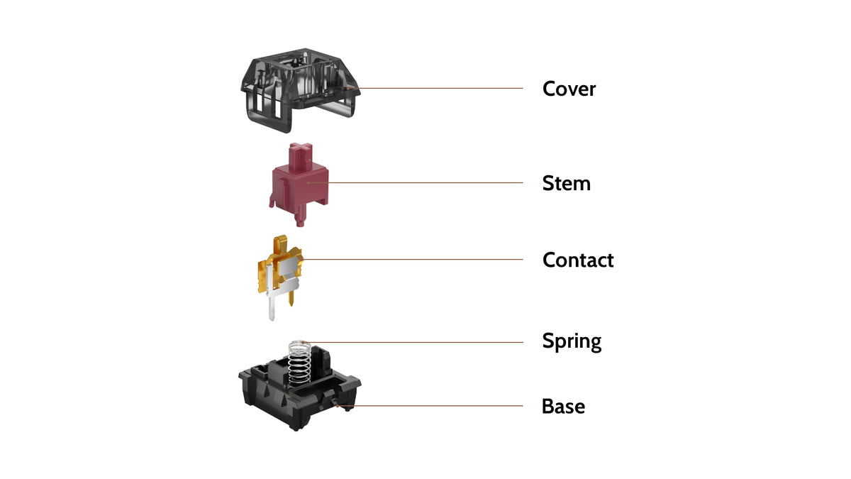 Kailh Super Speed Switch Structure