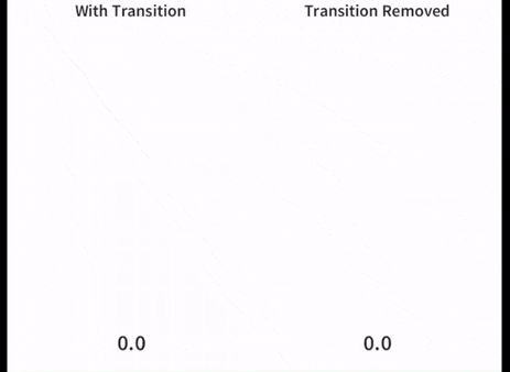 Video of page loading with and without image transition