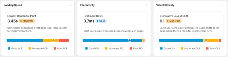 3 Core Web Vitals shown with distribution of good, moderate and poor