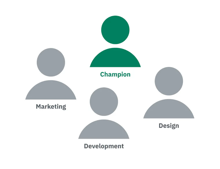 People icons with the Champion in green, and the others - Marketing, Design, Development - in grey