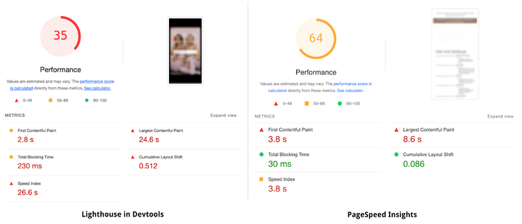 Screenshot showing almost 30-point difference between PageSpeed Insights and local Lighthouse scores.