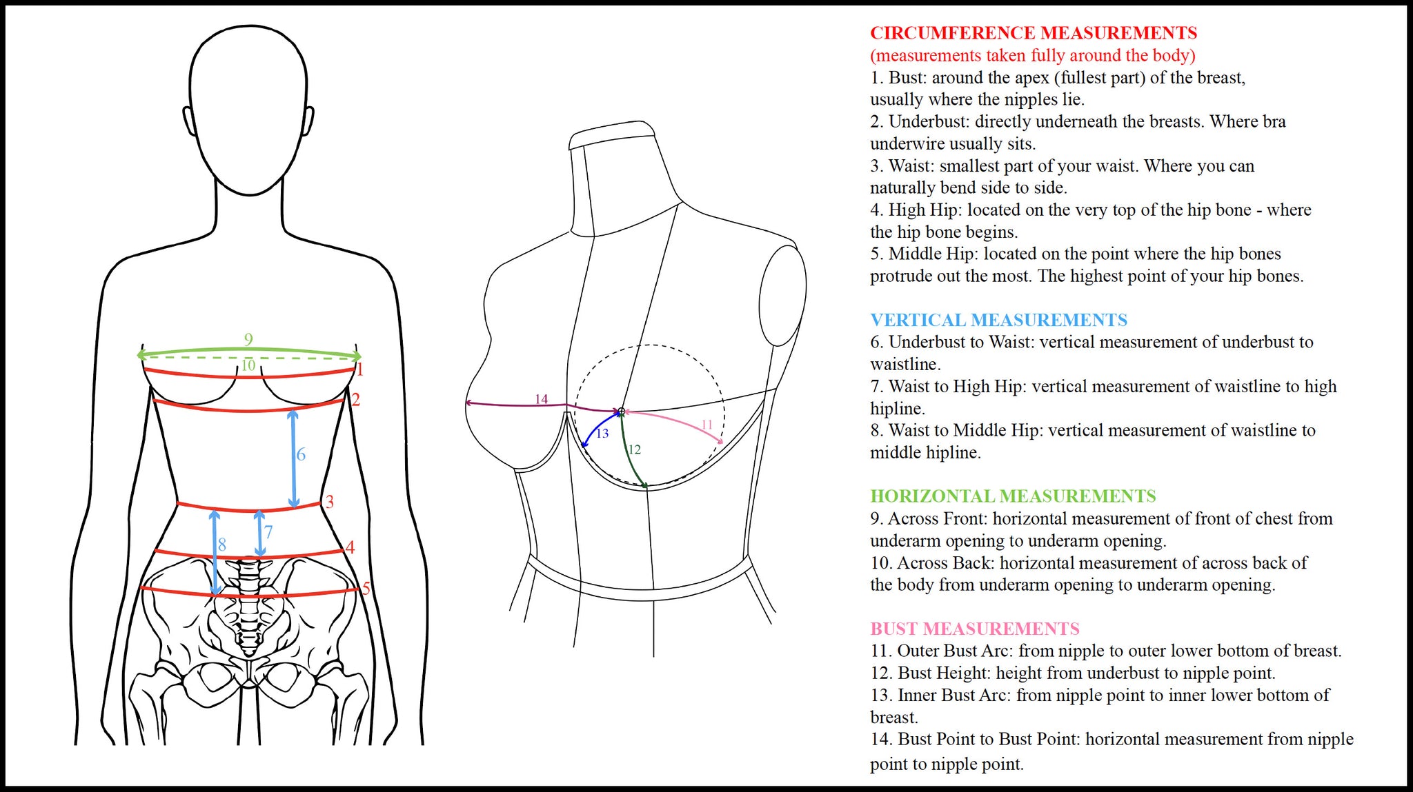 How To Take Your Corset Measurements