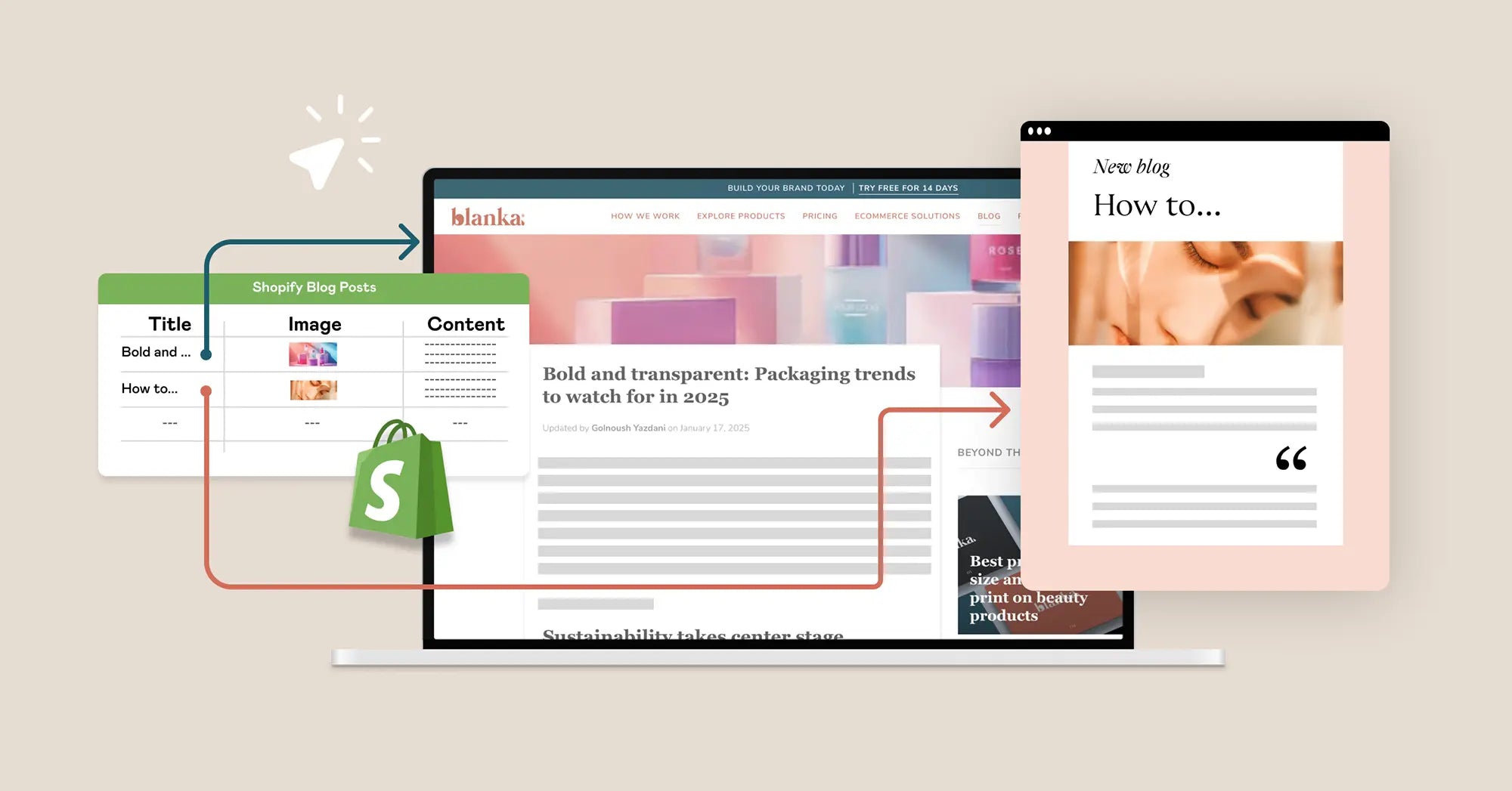 Blog on Computer Screen Connected to Shopify