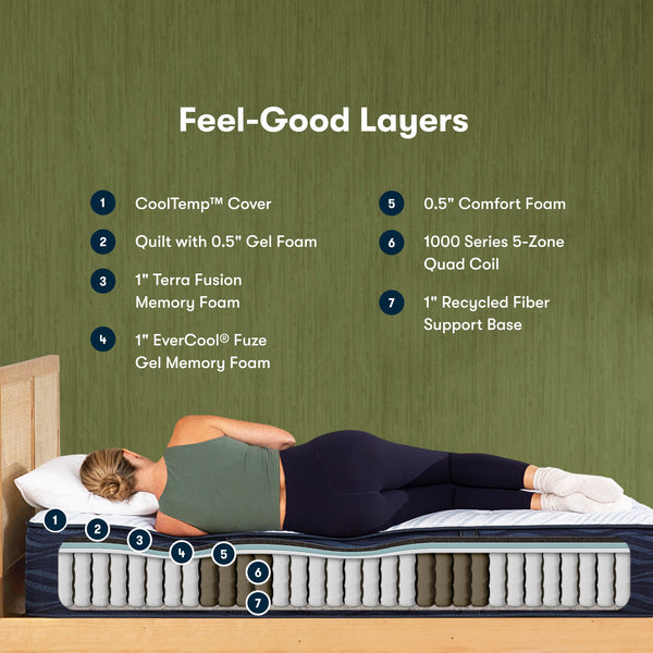 Serta iComfortECO Quilted Hybrid Plush Mattress Feel-Good Layers