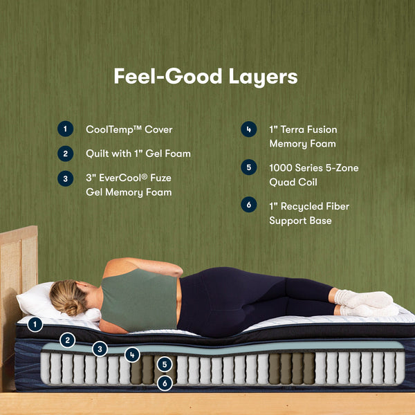 Serta iComfortECO Quilted Hybrid Plush Pillow Top Mattress Feel-Good Layers