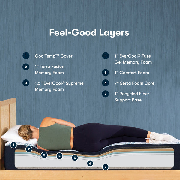 Serta iComfortECO Foam Plush Mattress Feel-Good Layers