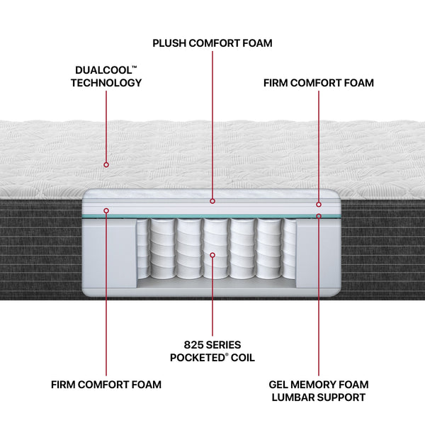 Beautyrest Elements Redford Firm Mattress Layer Cutaway