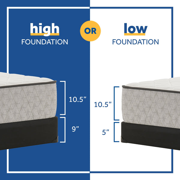 Sealy Caslon Soft Mattress Foundation Guide